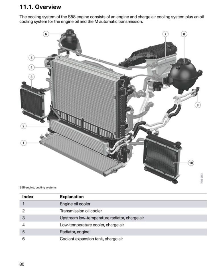 RVNG G8X/S58 Upgraded Charge Cooler Manifold (G87 M2, G80 M3, G82 M4)
