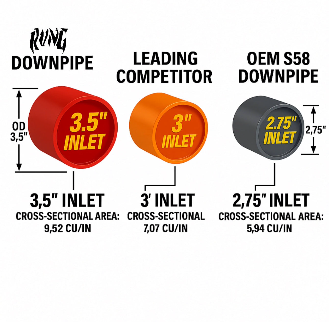 Rvng (G80,G82, G87) S58 Fatboy 3.5” Catless Downpipes