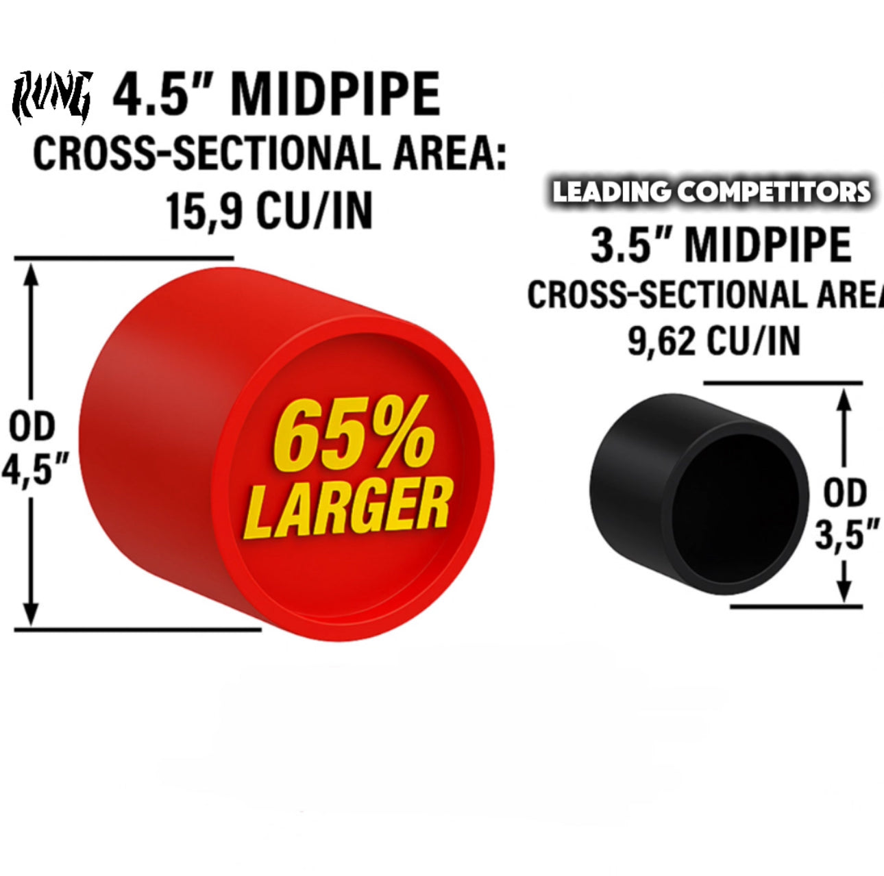 Rvng 4.5” Single Mid pipe (G80 M3, G82 M4)