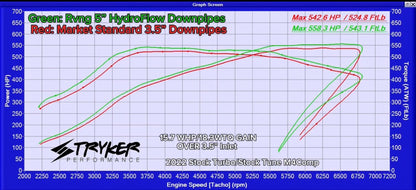 Rvng (G80,G82, G87) G8X/S58 HydroFlow 5” Catless Downpipes