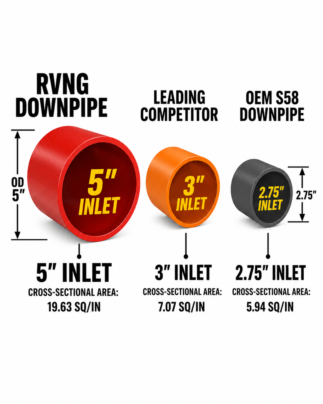 Rvng (G80,G82, G87) G8X/S58 HydroFlow 5” Catless Downpipes